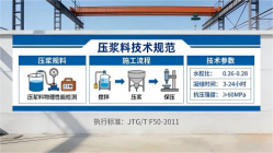 鹿邑本地工厂讲解：说一遍公路压浆料和铁路压浆料的区别