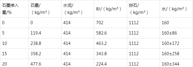 鹿邑防静电水泥砂浆怎么做(附配比及施工方法)
